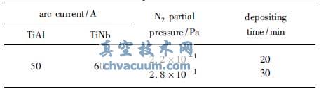 積工藝參數(shù)