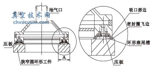 狹窄唇邊雙吸口結(jié)構(gòu)