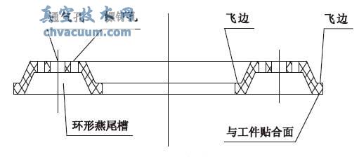 密封圈