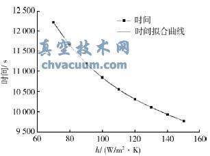 基于ANSYS的低溫蝶閥模擬試驗(yàn)與數(shù)據(jù)分析