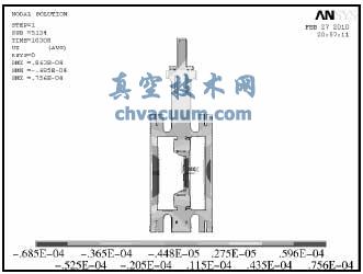 基于ANSYS的低溫蝶閥模擬試驗(yàn)與數(shù)據(jù)分析