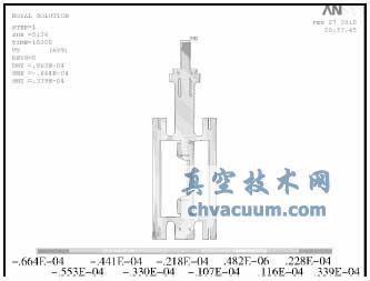 基于ANSYS的低溫蝶閥模擬試驗(yàn)與數(shù)據(jù)分析
