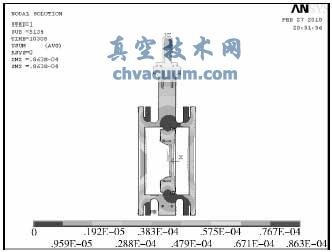 基于ANSYS的低溫蝶閥模擬試驗(yàn)與數(shù)據(jù)分析
