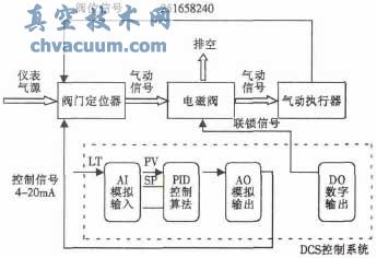 氣動(dòng)執(zhí)行器運(yùn)行風(fēng)險(xiǎn)及對策