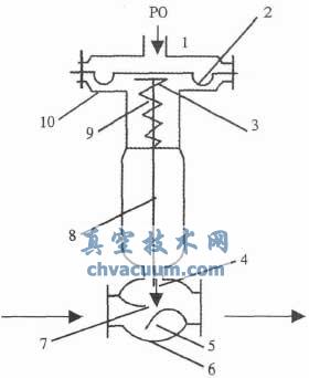 氣動(dòng)執(zhí)行器運(yùn)行風(fēng)險(xiǎn)及對策