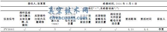 執(zhí)行器連接部件專項(xiàng)檢查表