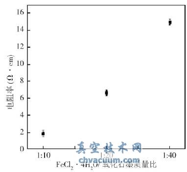 ͬʼʯīcF}|(zh)(1:101:201:40)ď(f)ϲϵ